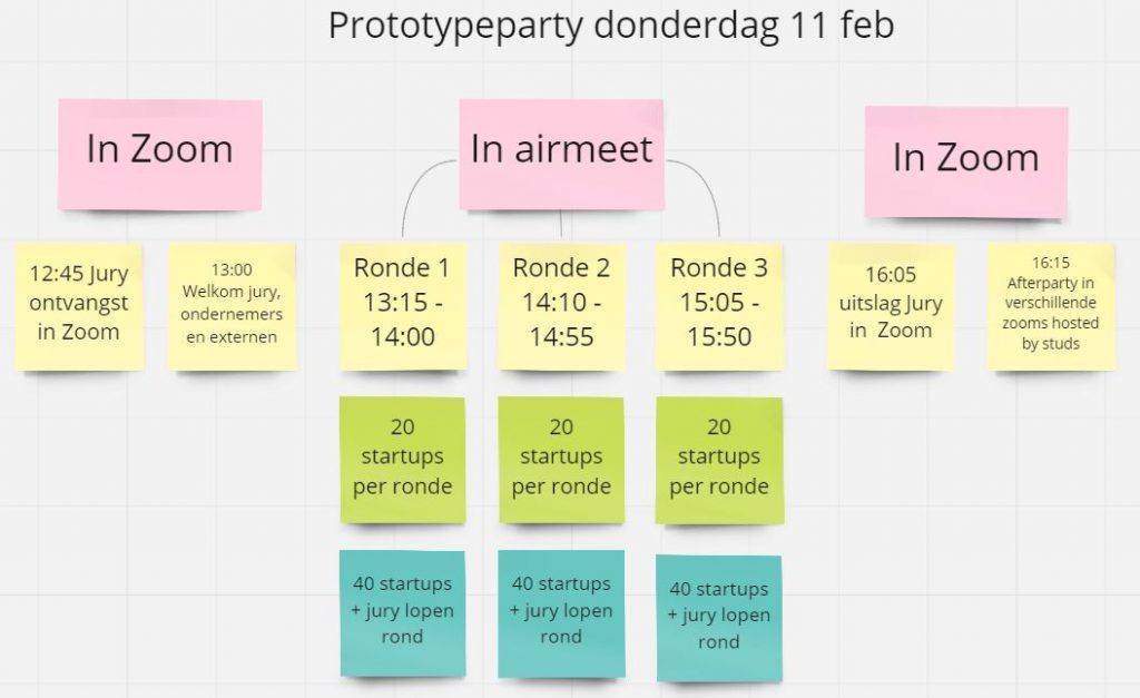 Prototypeparty-11-feb-1024×627